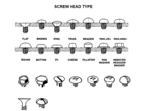 screws head type